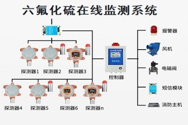 設(shè)計(jì)高精度、高穩(wěn)定性的六氟化硫在線監(jiān)測(cè)系統(tǒng)