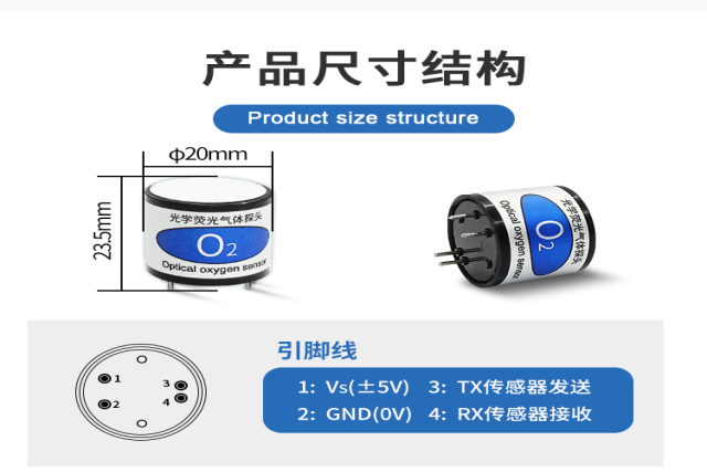 熒光氧傳感器：以光為尺，精準(zhǔn)度量氧氣世界